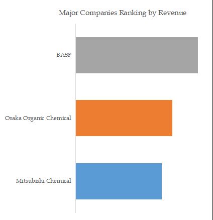 4-HBA (4-Hydroxybutyl Acrylate) Top 3 Players Ranking and Market Share