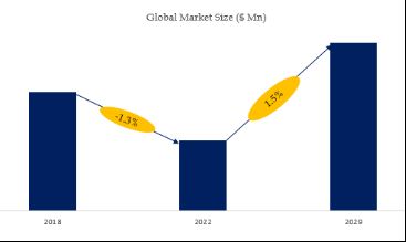 PEEK Materials Market Size