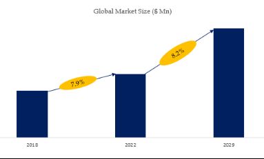 Flash Memory Controller Market Size