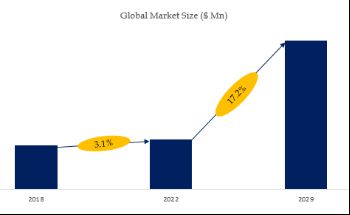 Geopolymer Market Size