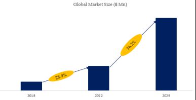 Space Solar Panel and Array Market Size