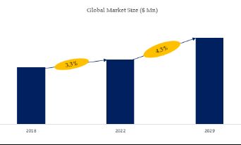 Polyethersulfone Market Size