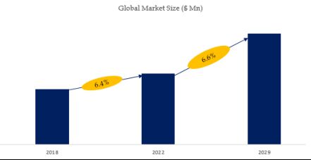 Roofing Underlayment Market Size