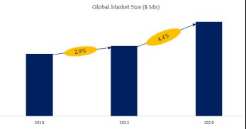 Beverage Closures Market Size