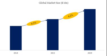 Nickel Carbonate Basic Market Size