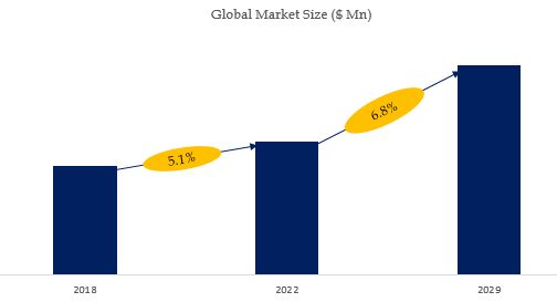 Galvanometer Scanner Market Size