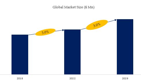 Food and Beverage Metal Cans Market Siz