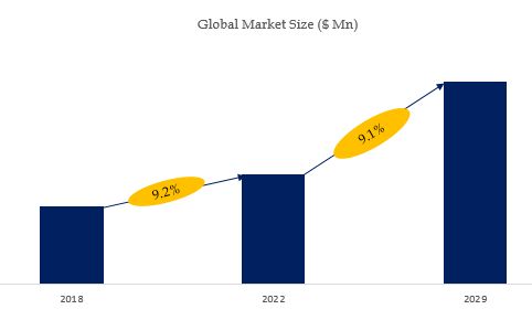 Rapid Influenza Diagnostic Test (RIDT) Market