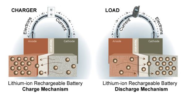 Lithium Battery Separator