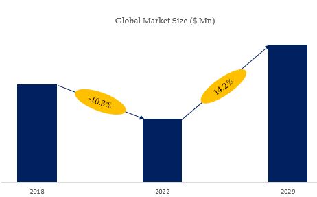 ICU Ventilator Market Size