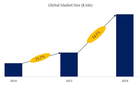 podcast player Market Size