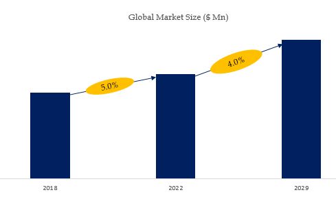 Nature Grass Market Size