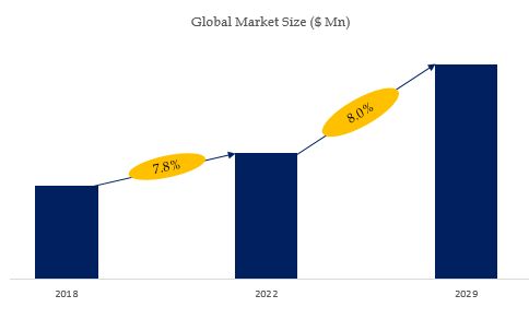 Briquette Market Size