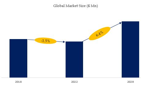 Wood Based Panel Market Size