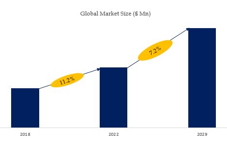 Plant-based Cheese Market Size