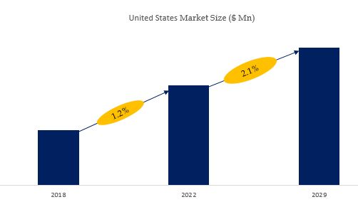 Small Arms Market Size