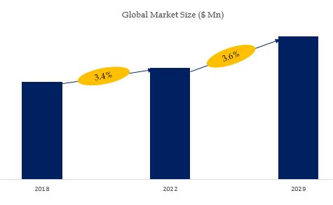 Atomizing Copper Powder Market Siz