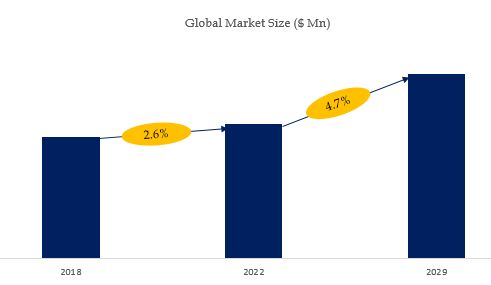 Endobronchial Ultrasound Biopsy Market Size