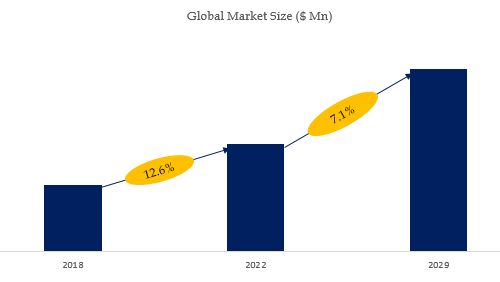 Ceramic Ferrule Market Size