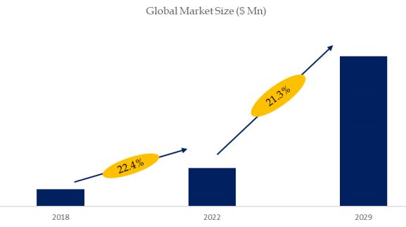 Luo Han Guo Extract Market Size