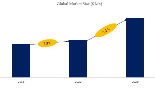 Hotel Channel Management Software Market Size