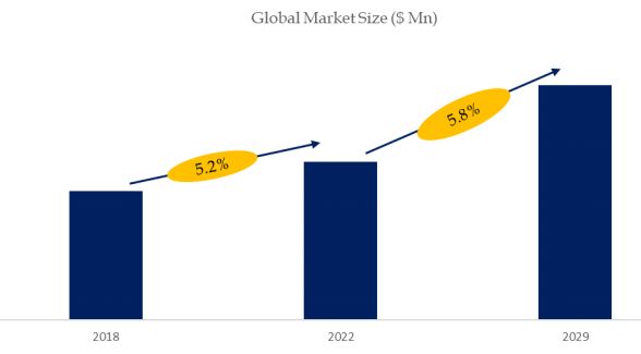 Oral Rehydration Salt  Market Size