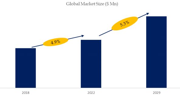 Optical Plastic Lens Market Size