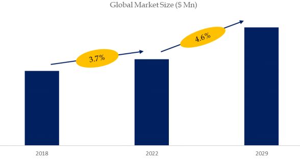 Cleanroom Apparels Market Size