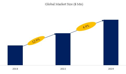 Solar Power Windows Market Size