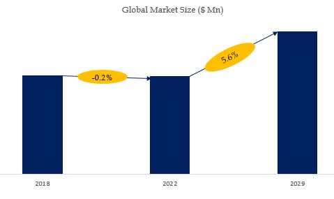 Niobium Pentoxide Market Size