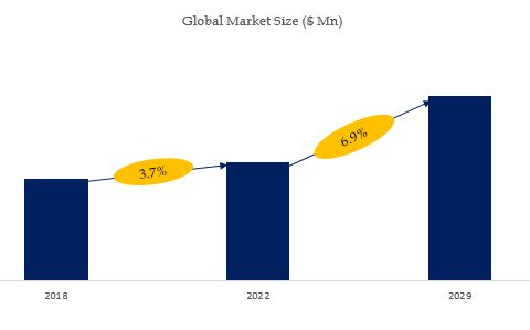 LIM & LSR Injection Machines Market Size