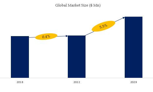 Insulated Metal Panels Market Size