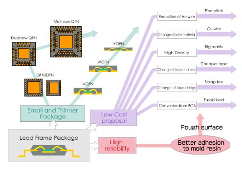 Lead Frame