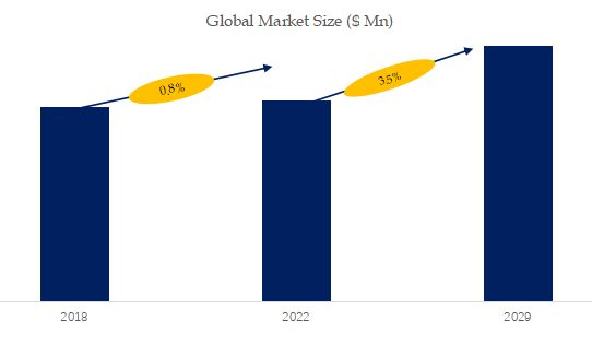 Lead Frame Market Size