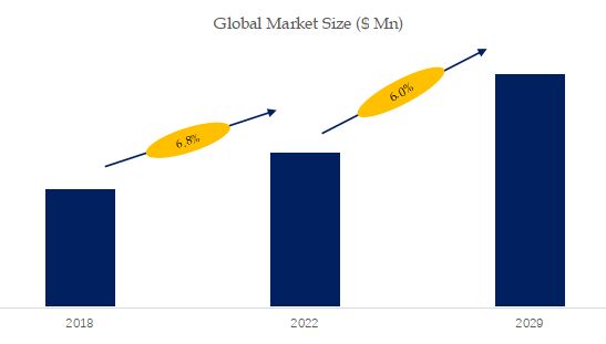 Pharmaceutical Grade Bentonite Market Size