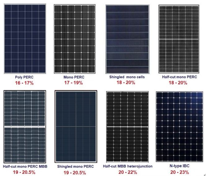 Solar Cell (Photovoltaic) Equipment