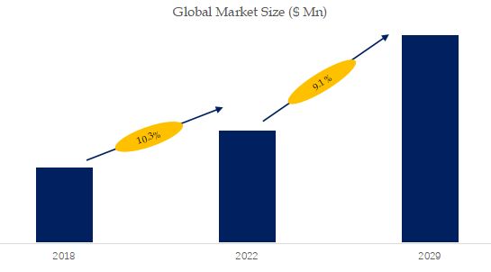 Solar Cell (Photovoltaic) Equipment Market Size