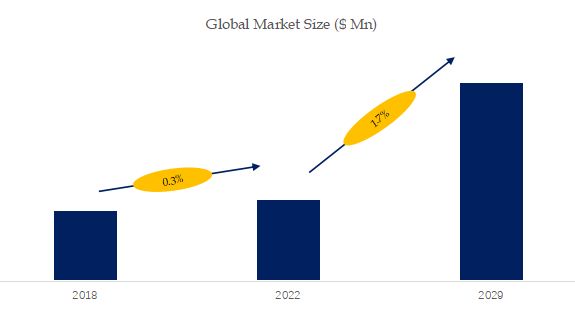 Wagyu Beef Market Size