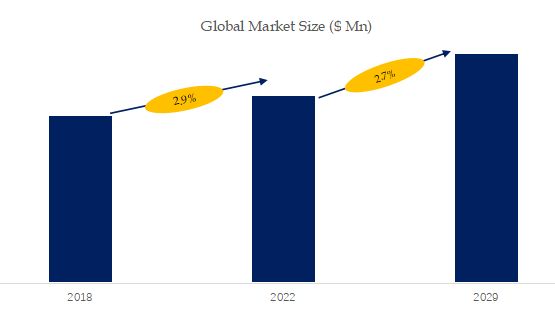 Water Control Gate Market Size