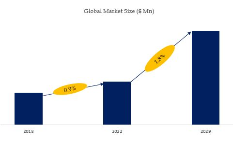 Europe Movable Scaffold Market Size