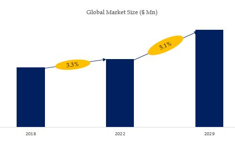 Calibration Gas Mixture Market Size