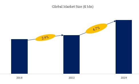 SiOx Barrier Films Market Size