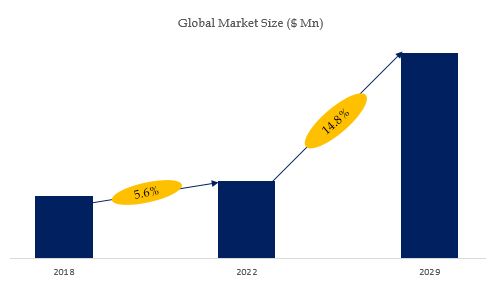 Bubble Tea Market Size