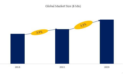 V-Cell Filter Market Size