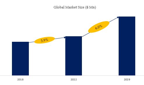 Rotating Anode X-ray Tubes Market Size