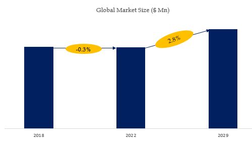 Chambered Doctor Blade Systems Market Size