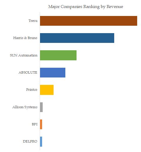 Chambered Doctor Blade Systems Top 8 Players Ranking and Market Share