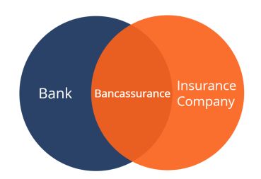 Bancassurance