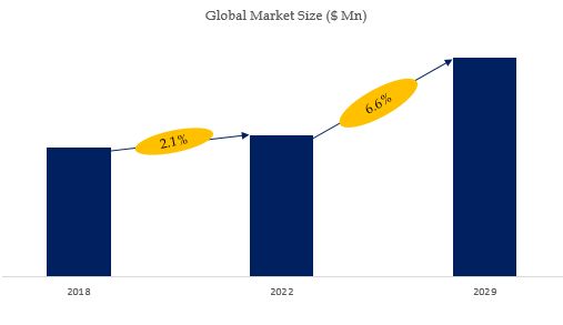 Bancassurance Market Size