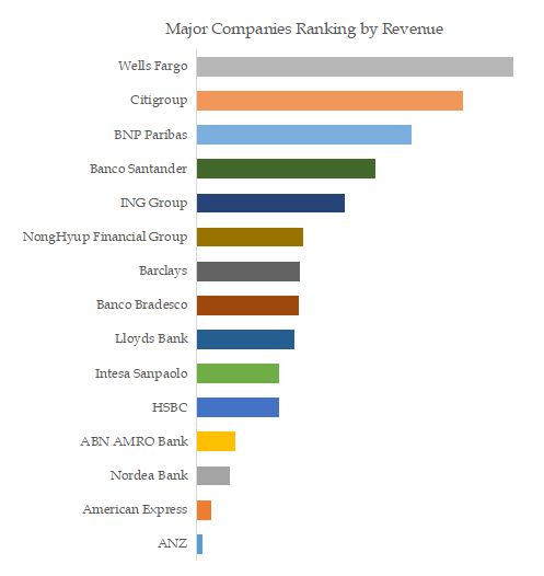 Bancassurance Top 15 Players Ranking and Market Share